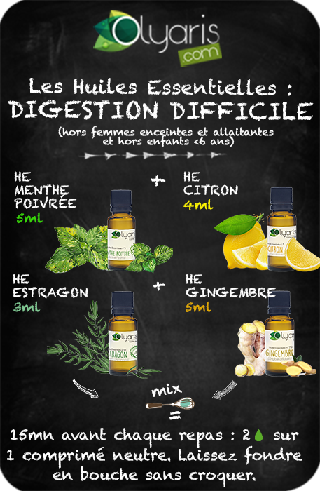 l'huile essentielle de menthe poivrée est utilisée pour la digestion, le  transite et la fatigue